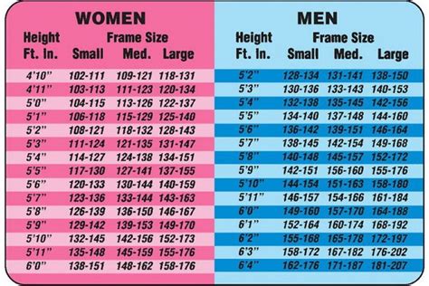 What is a healthy weight for a 5' 8' 15-year-old girl? - Quora