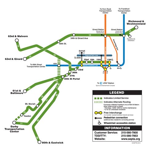 Septa Route 10 11 13 15 34 And 36 Trolley Line Map