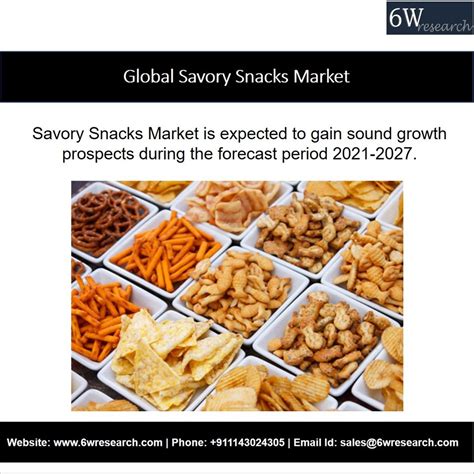 Global Savory Snacks Market 2021 27 Mrkt6wresearch Vingle