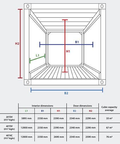 13 Shipping Container Dimensions Ideas Shipping Container Container
