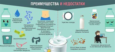 Диета 7 минус 10