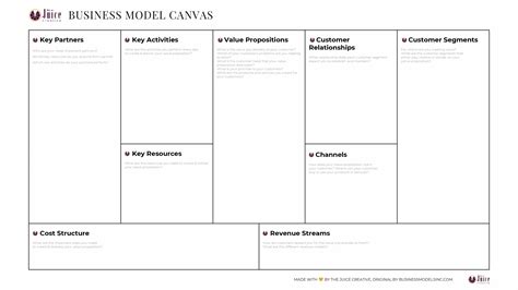 Business Model Canvas Design