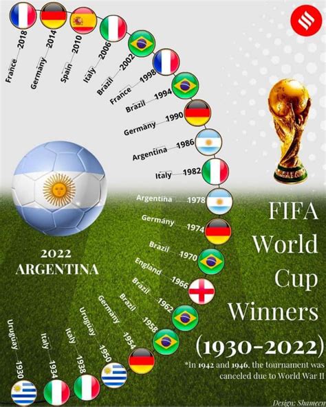 Fifa World Cup Winners List 1930 To 2022 Full List