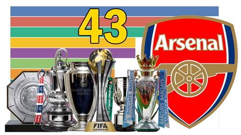 Arsenal All Titles Arsenal Trophy History 1910 2021 🏆 Youtube