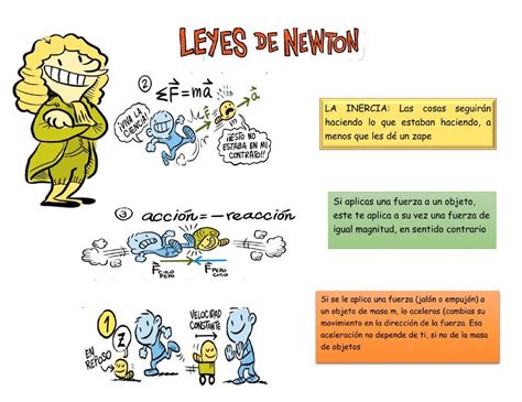 Leyes De Newton Cuáles Son Y Qué Dice Cada Una Artofit