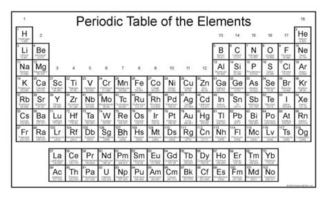 Free Periodic Table With Updated Names Science And Math With Mrs Lau