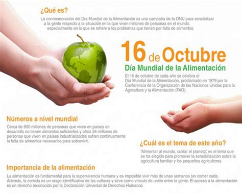 16 De Octubre Día Mundial De La Alimentación