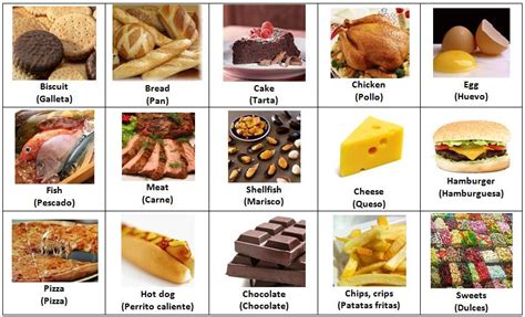 Vocabulario En Ingles Carne Tapas Pastel Spanish Lessons Chocolate English Vocabulary