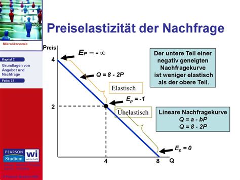 Zweiseitiges monopol, beschränktes angebotsmonopol, angebotsmonopol, beschränktes definition: Grundlagen von Angebot und Nachfrage - online presentation