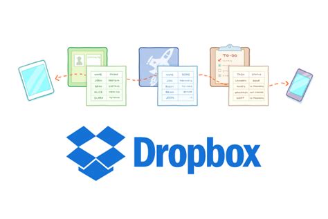 This article comes in handy. Friends don't let friends delete shared Dropbox items ...