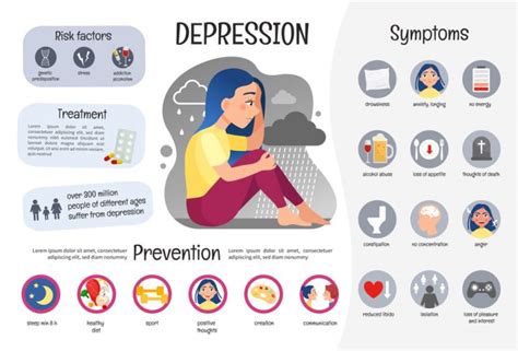 Depression Causes Symptoms Treatments And Drugs