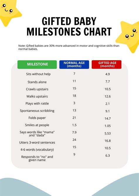 Developmental Milestones Table For Infants