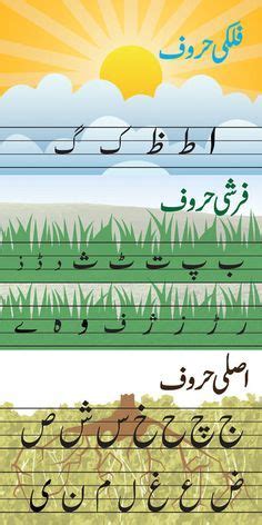Each alphabet has four words with images and pronunciation audios. Huroof-Chart(urdu) | Alphabet worksheets, Alphabet tracing ...