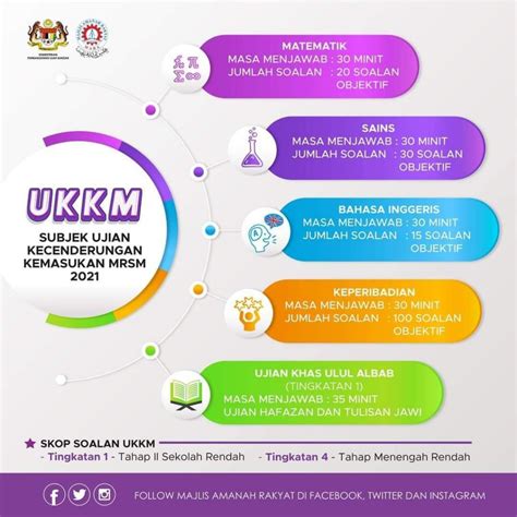 Check spelling or type a new query. Contoh Soalan Ujian Kecenderungan Kemasukan MRSM (UKKM ...