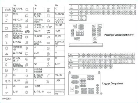 I'm wondering if someone could snap a quick picture of their fuse box diagram on an xj8. Image result for 2012 bmw x5 fuse diagram rear panel | Fuse box, Diagram