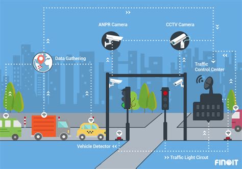 Unique Insights On Role Of Internet Of Things For Smart Cities
