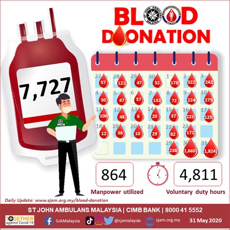 Blood Donation Campaign Malaysia Joslyn Hanks