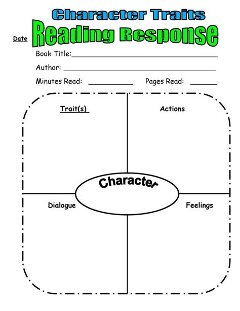 Teaching Character Traits In Readers Workshop