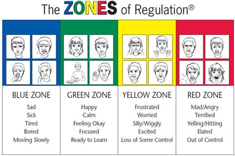 · zones of regulation activities and printables 1. Latest Regulation: Zones Of Regulation Lettering