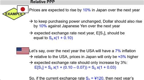Purchasing power parity calculates exchange rates in terms of how much goods a currency can buy. Relative Purchasing Power Parity Formula Example ...