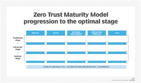 What Is The Zero Trust Security Model 2023