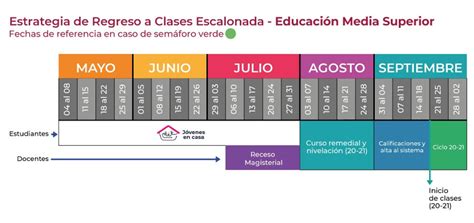 Martes 18 de mayo de 2021. Boletín No. 141 Fechas referenciales para el regreso a ...