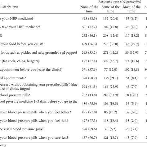 0 ratings0% found this document useful (0 votes). Nasser ABU-EL-NOOR | Associate Professor | Ph.D in Health ...