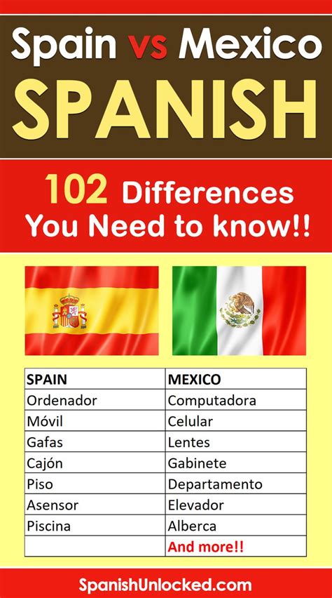 102 Differences Between Spanish In Spain Vs Mexico You Should Know Mexican Spanish How To