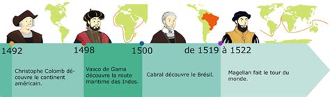 Cours De Histoire Géographie Cm1 Les Grandes Découvertes Synthèse