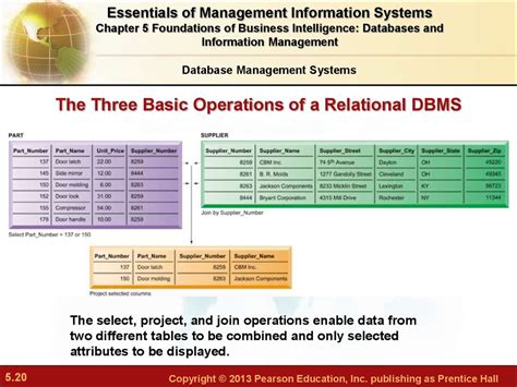 Chapter 5 Foundations Of Business Intelligence Databases And