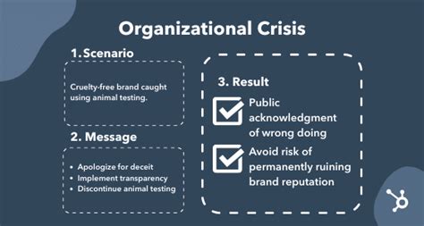 10 Crisis Plan Communication Examples And How To Write Your Own