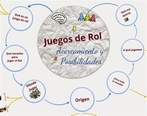 Organiza tus accesorios con inclusivo en el que las pequeñas empresas están llamadas a jugar un rol clave. El Cuartito en... un colegio dando charlas sobre Juegos de Rol. 2º parte. Realización y ...