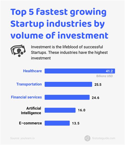 Startup Statistics 2023 35 Important Facts And Trends