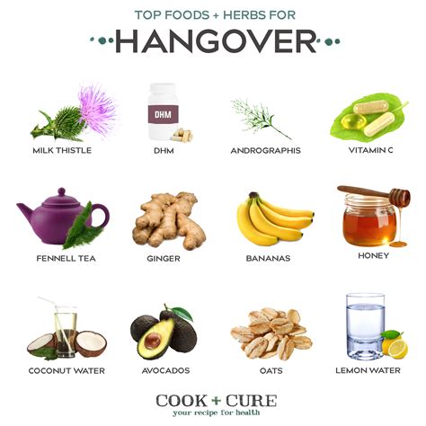 Suffering from hangover after last night party. Hangover Cure : Top Foods & Remedies | Cook + Cure