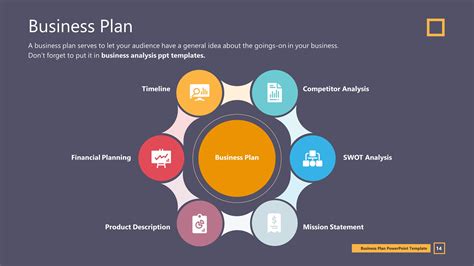 Business Plan Powerpoint Template What Is A Financial Plan