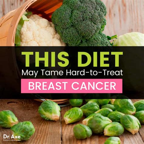 Plant Based Diet And Breast Cancer Aggressive Form Could Become More