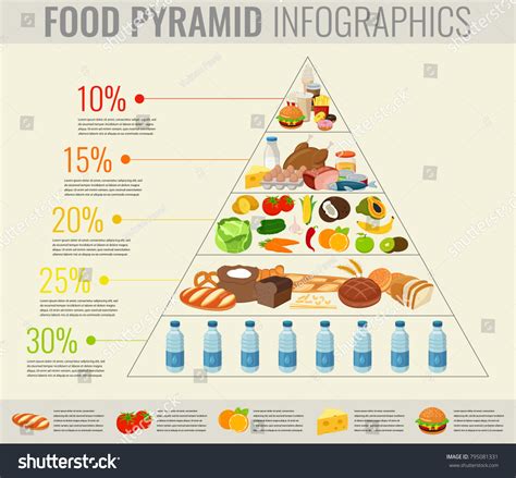 Stock Vektor Food Pyramida Zdrav Stravov N Infografika Zdrav Bez