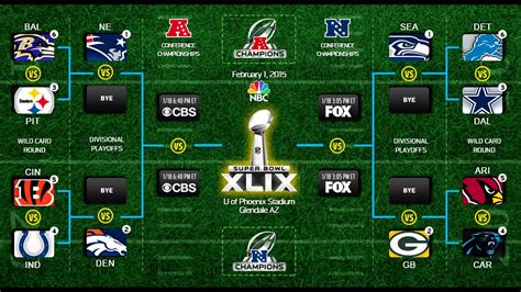 The national football league playoffs for the 2014 season began on january 3, 2015. NFL 2015 PLAYOFF PREDICTIONS Round 1 - YouTube