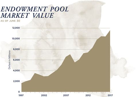 Ahmad ingin memperbaharui insurans kereta beliau. Investment Review from the Chief Investment Officer ...