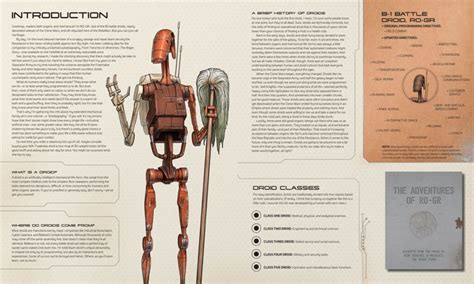 New Book Star Wars Droidography From Sketch To Page Exclusive