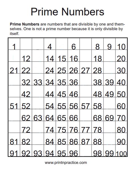 Prime And Composite Numbers Chart To 200