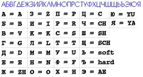 The russian alphabet was derived from cyrillic script for old church slavonic language. Russian alphabet image by Emi Jo on Language | Learn ...