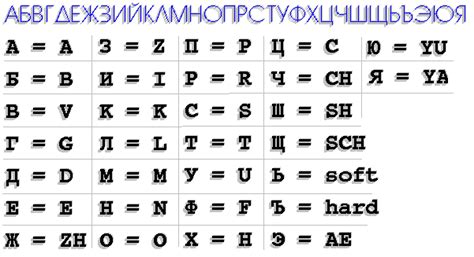 If you were looking for that too, we prepared a table for you where every letter of the russian alphabet is given its corresponding sound in english. russian alphabet - Google Search | Russian alphabet ...