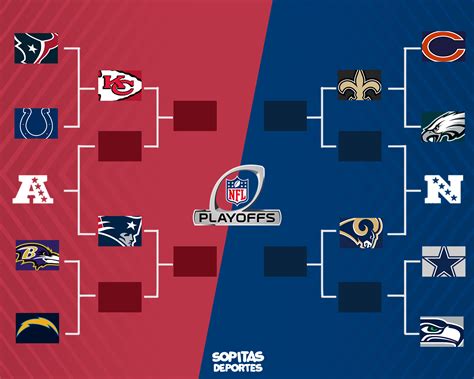 ¡apunta Y Aparta Van Las Fechas Y Horarios De Los Playoffs De La Nfl