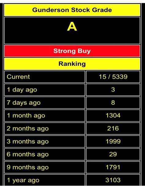 Best Stocks To Buy For 1 Month Maaruf1