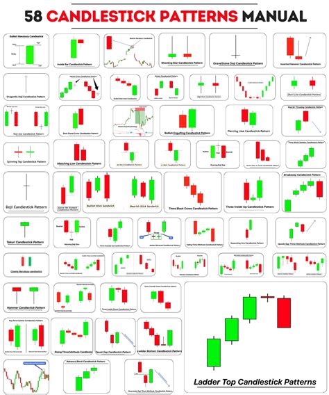 Candlestick Patterns Archives Trading Pdf