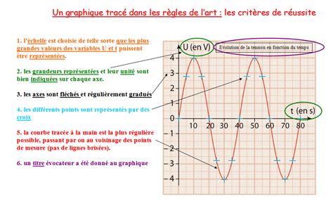 Courte vidéo niveau collège permettant d'expliquer comment construire un graphique en courbe en svt. Aide méthodologique en seconde