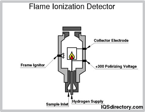 Leak Detector What Is It How Does It Work Types Of Uses
