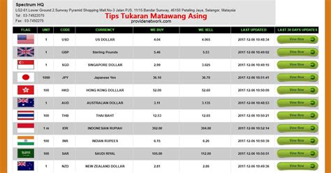 3 comments about malaysian ringgit and united states dollars conversion. Tips Travel Luar Negara: Membuat Tukaran Matawang Asing ...