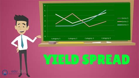 Yield Spread Why Is It Important To Know In Detail